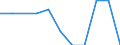 Unit of measure: Million euro / Stock or flow: Total / Industries, categories of final uses and imports: Crop and animal production, hunting and related service activities / Products and gross value added components: Wood and of products of wood and cork, except furniture; articles of straw and plaiting materials / Geopolitical entity (reporting): Italy