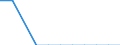 Unit of measure: Million euro / Stock or flow: Total / Industries, categories of final uses and imports: Crop and animal production, hunting and related service activities / Products and gross value added components: Printing and recording services / Geopolitical entity (reporting): Italy