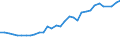 Unit of measure: Million euro / Stock or flow: Total / Industries, categories of final uses and imports: Crop and animal production, hunting and related service activities / Products and gross value added components: Coke and refined petroleum products / Geopolitical entity (reporting): Czechia