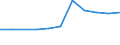 Unit of measure: Million euro / Stock or flow: Total / Industries, categories of final uses and imports: Crop and animal production, hunting and related service activities / Products and gross value added components: Coke and refined petroleum products / Geopolitical entity (reporting): Italy