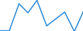 Unit of measure: Million euro / Stock or flow: Total / Industries, categories of final uses and imports: Products of agriculture, hunting and related services / Products and gross value added components: Products of agriculture, hunting and related services / Geopolitical entity (reporting): France