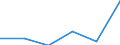 Unit of measure: Million euro / Stock or flow: Total / Industries, categories of final uses and imports: Products of agriculture, hunting and related services / Products and gross value added components: Fish and other fishing products; aquaculture products; support services to fishing / Geopolitical entity (reporting): Croatia