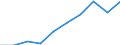 Unit of measure: Million euro / Stock or flow: Total / Industries, categories of final uses and imports: Products of agriculture, hunting and related services / Products and gross value added components: Mining and quarrying / Geopolitical entity (reporting): France