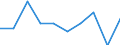 Unit of measure: Million euro / Stock or flow: Total / Industries, categories of final uses and imports: Products of agriculture, hunting and related services / Products and gross value added components: Textiles, wearing apparel, leather and related products / Geopolitical entity (reporting): France