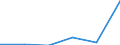 Unit of measure: Million euro / Stock or flow: Total / Industries, categories of final uses and imports: Products of agriculture, hunting and related services / Products and gross value added components: Textiles, wearing apparel, leather and related products / Geopolitical entity (reporting): Croatia