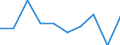 Unit of measure: Million euro / Stock or flow: Total / Industries, categories of final uses and imports: Products of agriculture, hunting and related services / Products and gross value added components: Wood and of products of wood and cork, except furniture; articles of straw and plaiting materials / Geopolitical entity (reporting): France