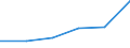 Unit of measure: Million euro / Stock or flow: Total / Industries, categories of final uses and imports: Products of agriculture, hunting and related services / Products and gross value added components: Wood and of products of wood and cork, except furniture; articles of straw and plaiting materials / Geopolitical entity (reporting): Croatia