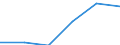 Unit of measure: Million euro / Stock or flow: Total / Industries, categories of final uses and imports: Products of agriculture, hunting and related services / Products and gross value added components: Wood and of products of wood and cork, except furniture; articles of straw and plaiting materials / Geopolitical entity (reporting): Cyprus