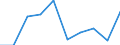 Unit of measure: Million euro / Stock or flow: Total / Industries, categories of final uses and imports: Products of agriculture, hunting and related services / Products and gross value added components: Paper and paper products / Geopolitical entity (reporting): France