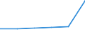 Unit of measure: Million euro / Stock or flow: Total / Industries, categories of final uses and imports: Products of agriculture, hunting and related services / Products and gross value added components: Basic pharmaceutical products and pharmaceutical preparations / Geopolitical entity (reporting): Croatia