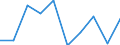 Unit of measure: Million euro / Stock or flow: Total / Industries, categories of final uses and imports: Products of agriculture, hunting and related services / Products and gross value added components: Rubber and plastic products / Geopolitical entity (reporting): France