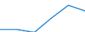 Unit of measure: Million euro / Stock or flow: Total / Industries, categories of final uses and imports: Products of agriculture, hunting and related services / Products and gross value added components: Rubber and plastic products / Geopolitical entity (reporting): Cyprus