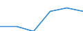 Unit of measure: Million euro / Stock or flow: Total / Industries, categories of final uses and imports: Products of agriculture, hunting and related services / Products and gross value added components: Fabricated metal products, except machinery and equipment / Geopolitical entity (reporting): Cyprus