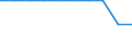 Unit of measure: Million euro / Stock or flow: Total / Industries, categories of final uses and imports: Products of agriculture, hunting and related services / Products and gross value added components: Computer, electronic and optical products / Geopolitical entity (reporting): France