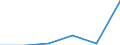 Unit of measure: Million euro / Stock or flow: Total / Industries, categories of final uses and imports: Products of agriculture, hunting and related services / Products and gross value added components: Computer, electronic and optical products / Geopolitical entity (reporting): Croatia