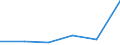 Unit of measure: Million euro / Stock or flow: Total / Industries, categories of final uses and imports: Products of agriculture, hunting and related services / Products and gross value added components: Electrical equipment / Geopolitical entity (reporting): Croatia