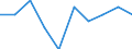 Unit of measure: Million euro / Stock or flow: Total / Industries, categories of final uses and imports: Products of agriculture, hunting and related services / Products and gross value added components: Other transport equipment / Geopolitical entity (reporting): France