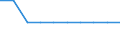 Unit of measure: Million euro / Stock or flow: Total / Industries, categories of final uses and imports: Products of agriculture, hunting and related services / Products and gross value added components: Furniture and other manufactured goods / Geopolitical entity (reporting): France