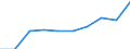 Unit of measure: Million euro / Stock or flow: Total / Industries, categories of final uses and imports: Products of agriculture, hunting and related services / Products and gross value added components: Repair and installation services of machinery and equipment / Geopolitical entity (reporting): France