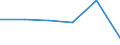 Unit of measure: Million euro / Stock or flow: Total / Industries, categories of final uses and imports: Products of agriculture, hunting and related services / Products and gross value added components: Repair and installation services of machinery and equipment / Geopolitical entity (reporting): Cyprus