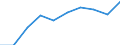 Unit of measure: Million euro / Stock or flow: Total / Industries, categories of final uses and imports: Products of agriculture, hunting and related services / Products and gross value added components: Electricity, gas, steam and air conditioning / Geopolitical entity (reporting): France