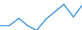 Unit of measure: Million euro / Stock or flow: Total / Industries, categories of final uses and imports: Products of agriculture, hunting and related services / Products and gross value added components: Natural water; water treatment and supply services / Geopolitical entity (reporting): France