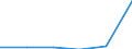 Unit of measure: Million euro / Stock or flow: Total / Industries, categories of final uses and imports: Products of agriculture, hunting and related services / Products and gross value added components: Natural water; water treatment and supply services / Geopolitical entity (reporting): Croatia