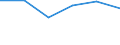 Unit of measure: Million euro / Stock or flow: Total / Industries, categories of final uses and imports: Products of agriculture, hunting and related services / Products and gross value added components: Natural water; water treatment and supply services / Geopolitical entity (reporting): Cyprus