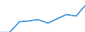 Unit of measure: Million euro / Stock or flow: Total / Industries, categories of final uses and imports: Products of agriculture, hunting and related services / Products and gross value added components: Wholesale and retail trade and repair services of motor vehicles and motorcycles / Geopolitical entity (reporting): France