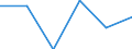 Unit of measure: Million euro / Stock or flow: Total / Industries, categories of final uses and imports: Products of agriculture, hunting and related services / Products and gross value added components: Wholesale and retail trade and repair services of motor vehicles and motorcycles / Geopolitical entity (reporting): Cyprus