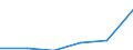 Unit of measure: Million euro / Stock or flow: Total / Industries, categories of final uses and imports: Products of agriculture, hunting and related services / Products and gross value added components: Wholesale trade services, except of motor vehicles and motorcycles / Geopolitical entity (reporting): Cyprus