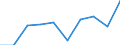 Unit of measure: Million euro / Stock or flow: Total / Industries, categories of final uses and imports: Products of agriculture, hunting and related services / Products and gross value added components: Land transport services and transport services via pipelines / Geopolitical entity (reporting): France