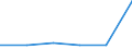 Unit of measure: Million euro / Stock or flow: Total / Industries, categories of final uses and imports: Products of agriculture, hunting and related services / Products and gross value added components: Land transport services and transport services via pipelines / Geopolitical entity (reporting): Croatia