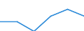 Unit of measure: Million euro / Stock or flow: Total / Industries, categories of final uses and imports: Products of agriculture, hunting and related services / Products and gross value added components: Land transport services and transport services via pipelines / Geopolitical entity (reporting): Cyprus