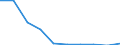 Unit of measure: Million euro / Stock or flow: Total / Industries, categories of final uses and imports: Products of agriculture, hunting and related services / Products and gross value added components: Water transport services / Geopolitical entity (reporting): France