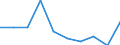 Unit of measure: Million euro / Stock or flow: Total / Industries, categories of final uses and imports: Products of agriculture, hunting and related services / Products and gross value added components: Air transport services / Geopolitical entity (reporting): France