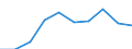 Unit of measure: Million euro / Stock or flow: Total / Industries, categories of final uses and imports: Products of agriculture, hunting and related services / Products and gross value added components: Warehousing and support services for transportation / Geopolitical entity (reporting): France