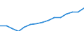 Unit of measure: Million euro / Industries and final uses: Total / Industries, adjustments and value added: Total / Stock or flow: Total / Geopolitical entity (reporting): Denmark