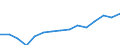 Unit of measure: Million euro / Industries and final uses: Total / Industries, adjustments and value added: Total / Stock or flow: Imports / Geopolitical entity (reporting): Denmark