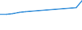 Unit of measure: Million euro / Industries and final uses: Total / Industries, adjustments and value added: Crop and animal production, hunting and related service activities / Stock or flow: Total / Geopolitical entity (reporting): Netherlands