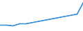 Unit of measure: Million euro / Industries and final uses: Total / Industries, adjustments and value added: Forestry and logging / Stock or flow: Domestic uses / Geopolitical entity (reporting): Netherlands