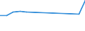 Unit of measure: Million euro / Industries and final uses: Total / Industries, adjustments and value added: Mining and quarrying / Stock or flow: Total / Geopolitical entity (reporting): Netherlands