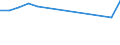 Unit of measure: Million euro / Industries and final uses: Total / Industries, adjustments and value added: Mining and quarrying / Stock or flow: Domestic uses / Geopolitical entity (reporting): Netherlands