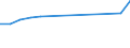 Unit of measure: Million euro / Industries and final uses: Total / Industries, adjustments and value added: Manufacture of food products; beverages and tobacco products / Stock or flow: Domestic uses / Geopolitical entity (reporting): Netherlands