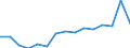 Unit of measure: Million euro / Industries and final uses: Total / Industries, adjustments and value added: Manufacture of textiles, wearing apparel, leather and related products / Stock or flow: Total / Geopolitical entity (reporting): Denmark