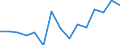 Unit of measure: Million euro / Industries and final uses: Total / Industries, adjustments and value added: Manufacture of textiles, wearing apparel, leather and related products / Stock or flow: Domestic uses / Geopolitical entity (reporting): Denmark