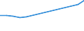 Unit of measure: Million euro / Industries and final uses: Total / Industries, adjustments and value added: Manufacture of wood and of products of wood and cork, except furniture; manufacture of articles of straw and plaiting materials / Stock or flow: Total / Geopolitical entity (reporting): Netherlands