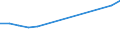 Unit of measure: Million euro / Industries and final uses: Total / Industries, adjustments and value added: Manufacture of wood and of products of wood and cork, except furniture; manufacture of articles of straw and plaiting materials / Stock or flow: Domestic uses / Geopolitical entity (reporting): Netherlands