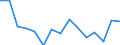 Unit of measure: Million euro / Industries and final uses: Total / Industries, adjustments and value added: Manufacture of paper and paper products / Stock or flow: Total / Geopolitical entity (reporting): Denmark