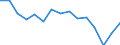 Unit of measure: Million euro / Industries and final uses: Total / Industries, adjustments and value added: Manufacture of paper and paper products / Stock or flow: Domestic uses / Geopolitical entity (reporting): Denmark